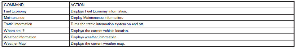 Information Command