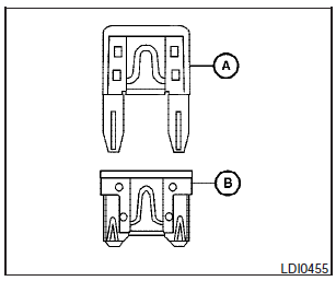 Two types of fuses are used. Type (A) is used in