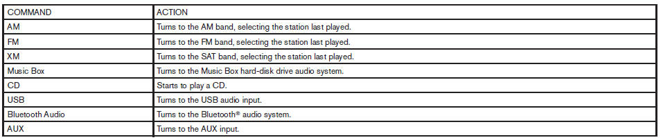 Audio Command