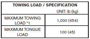 *1: The towing capacity values are calculated