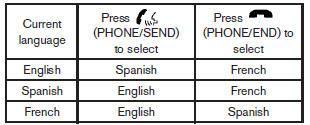 5. If you decide not to change the language, do