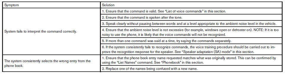 BluetoothT Hands-Free Phone System with Navigation System (if so equipped)