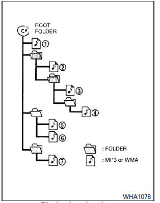 Playback order chart