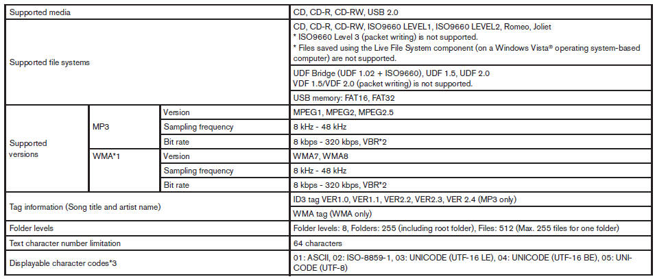 Specification chart: