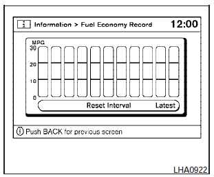 Fuel economy record