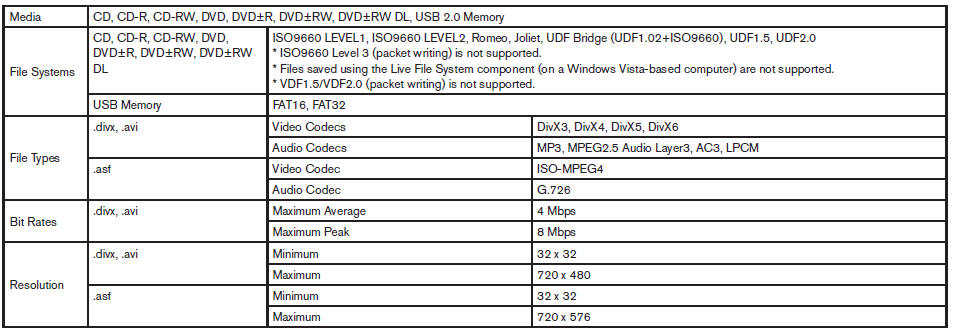 Requirements for Supporting Video Playback: