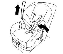 Forward-facing – step 5