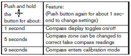 For information about the automatic anti-glare