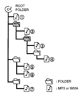 Playback order chart