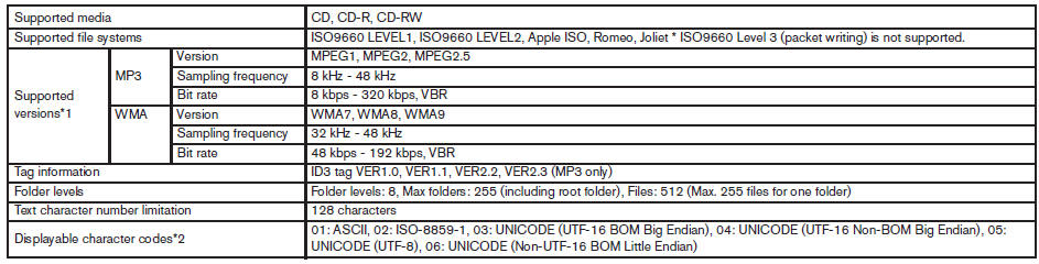 Troubleshooting guide: