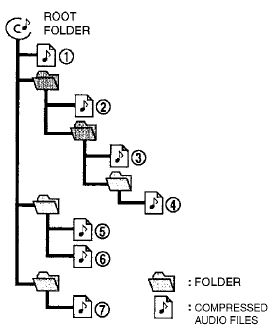 Playback order chart