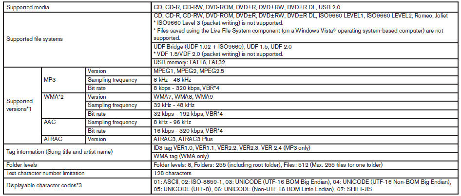 Troubleshooting guide: