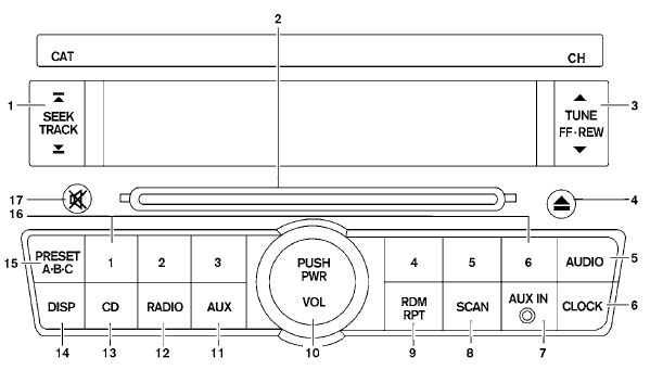 1. SEEK/TRACK button