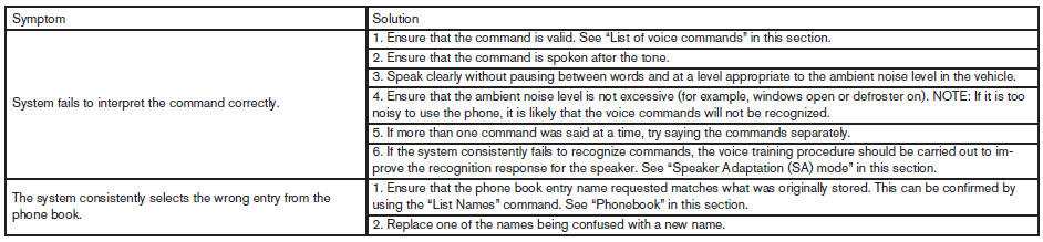 Bluetooth Hands-Free Phone System with