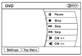 DVD operation keys