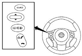 The control buttons for the Bluetooth Hands-