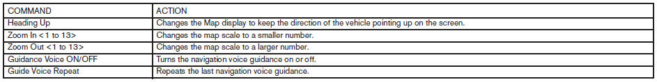 Information Command: