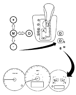Continuously Variable Transmission (CVT)