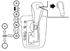 To move the shift selector: