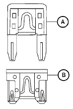 Two types of fuses are used. Type A is used in