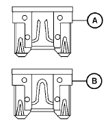 Type B