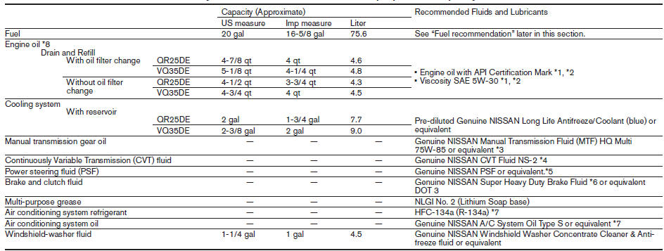 Fuel recommendation