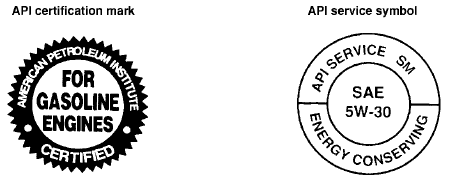 Selecting the correct oil