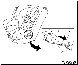 Forward-facing web-mounted – step 2