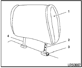 Components