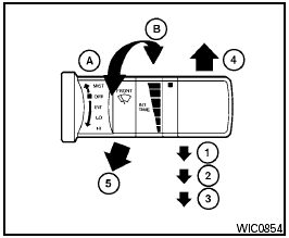 Switch operation