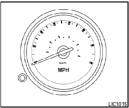 Speedometer