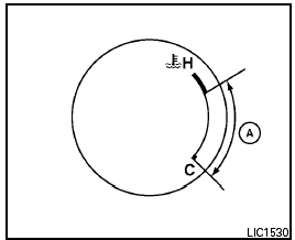 Engine coolant temperature gauge