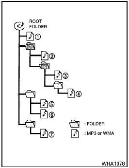 Playback order chart
