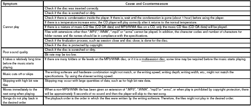 Universal Serial Bus (USB) memory (if so equipped)