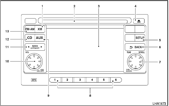 Type B