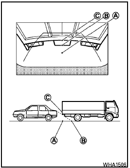 Backing up behind a projecting object