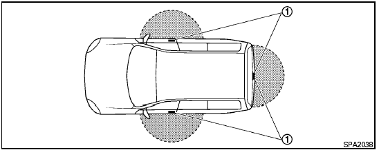 Operating range