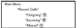 Use the Recent Calls command to access outgoing,