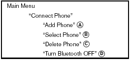 Use the Connect Phone commands to manage