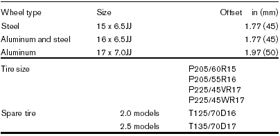 Dimensions and weights