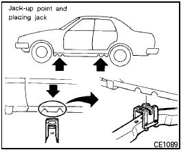 Jacking up vehicle and removing the damaged tire