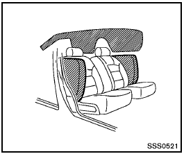 The side air bags are located in the outside of
