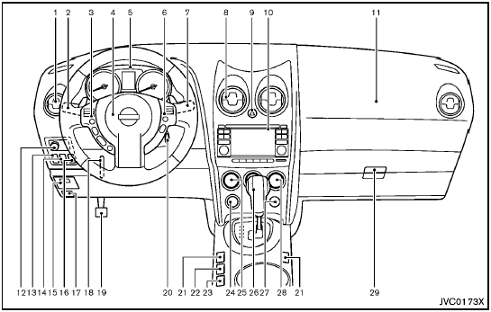 Instrument panel