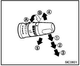 The windshield wiper and washer operates