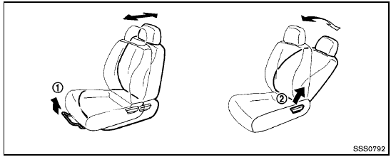 Front manual seat adjustment