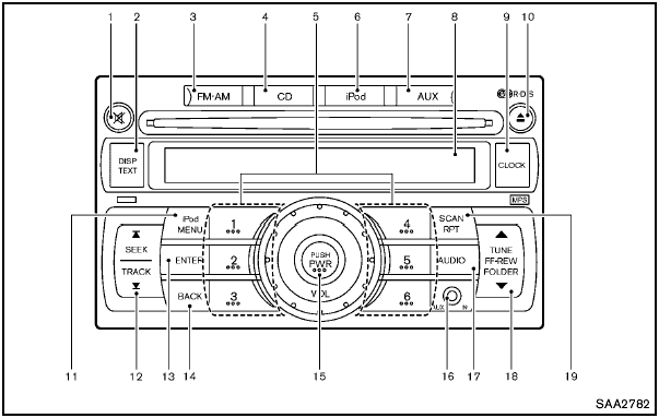 FM-AM radio with Compact Disc (CD) player