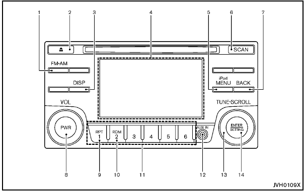 FM-AM-SAT(if so equipped) radio with Compact Disc