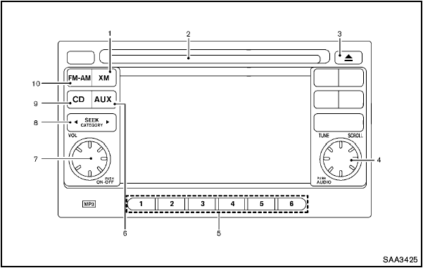 FM-AM-SAT radio with Compact Disc (CD) player (Type