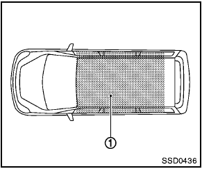 Operating range