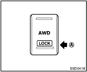 The AWD LOCK switch located on the lower